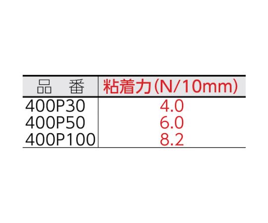発泡体基材両面テープ 耐候性タイプ ホワイト 幅20mm×長さ15m 厚さ0.7mm パッケージが水平に配置され、商品が正面から見える状態