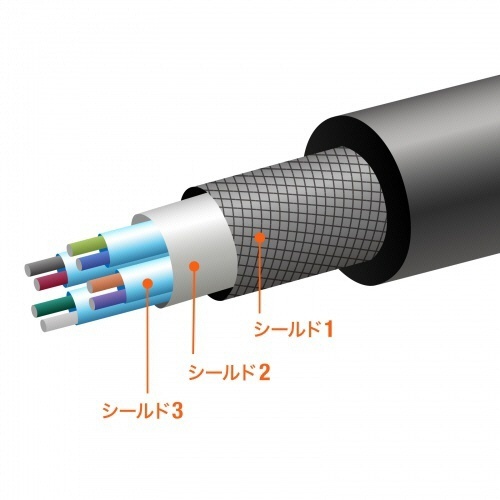 USB20Gbps(USB4　Gen2×2)Type-Cケーブル　1m　ブラック　1本 黒いType-Cケーブルが束ねられた状態で、先端のコネクタと長さが強調されている。