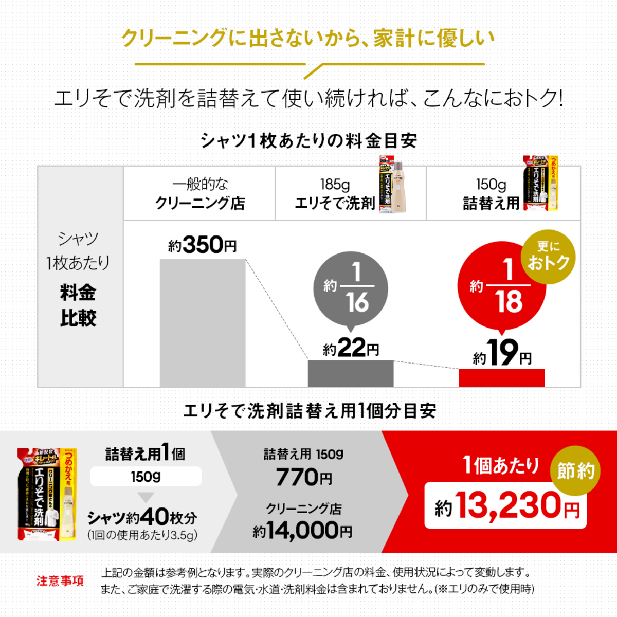 洗濯洗剤　クリーニング屋さんのエリそで洗剤 パッケージの手前に置かれたボトル、使いやすいポンプ付きでクリアな液体が見える状態
