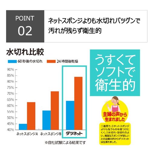 衛生資材 クリピカ ダツネット Y キクロン [ケース販売] 側面が見えるパッケージ、鮮やかなカラーリングとロゴが印刷されている