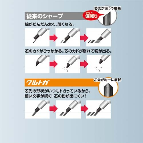 クルトガ スタンダードモデル 0.5mm ブルー軸 正面から見た青い軸のボディとクリアな先端のペン
