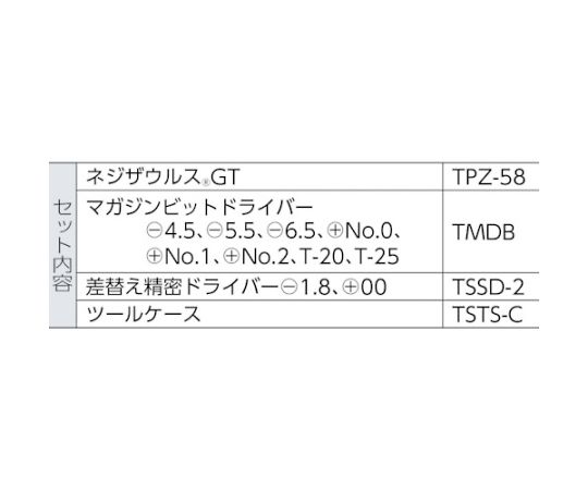 スタンダード工具セット　3点 赤い工具ボックスに収納された3つの工具が見える状態