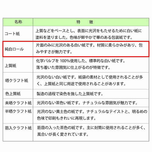 ギフトボックスのラッピングに！英字新聞柄の包装紙