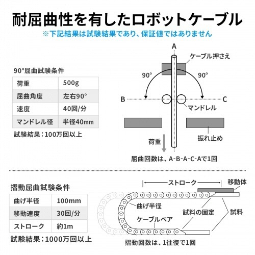カメラリンクPoCL細径ロボットケーブル　(PoCL細径ロボット　SDR/MDR)　2m　1本 細長いケーブルが絡まずに整然と並べられた状態