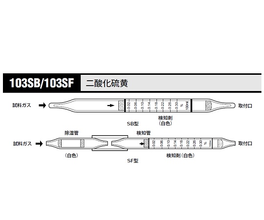 ガス検知管 二酸化硫黄 1箱（10本入）画像