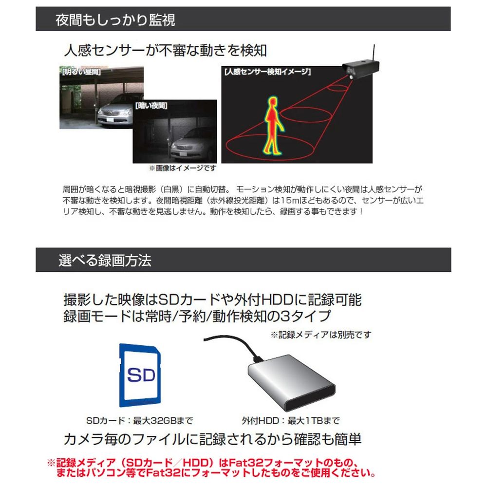 ワイヤレスカメラモニターセット セット内容が正面から見える状態で、機器が整然と配置されている様子。