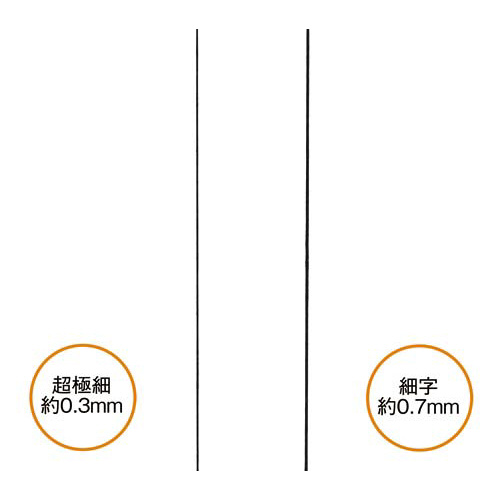 マッキーケア超極細+メンディングテープ　お得セット パッケージが斜めから見える状態で、各商品の種類と色が明瞭に確認できる。