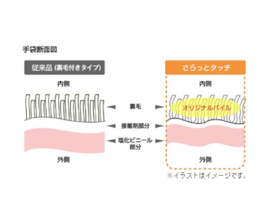 ナイスハンドさらっとタッチ パールピンク XSサイズ 光沢のあるパールピンクの表面が見える状態