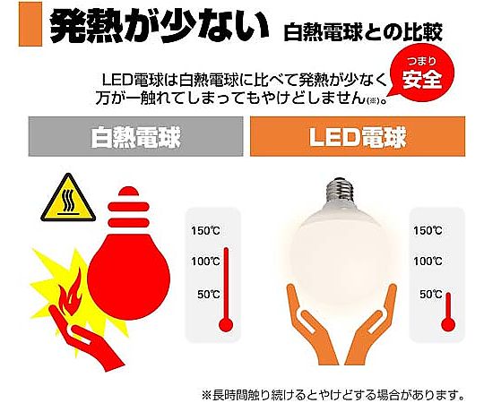 AC100V/ 13W/E26 LED電球(電球色) 横からの視点で、明るい電球色が見える状態