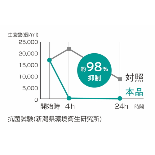 抗菌ステンレス排水口カバー　LES3213 光沢のあるステンレス製の排水口カバーが水平に配置され、周囲に白い壁が見える状態