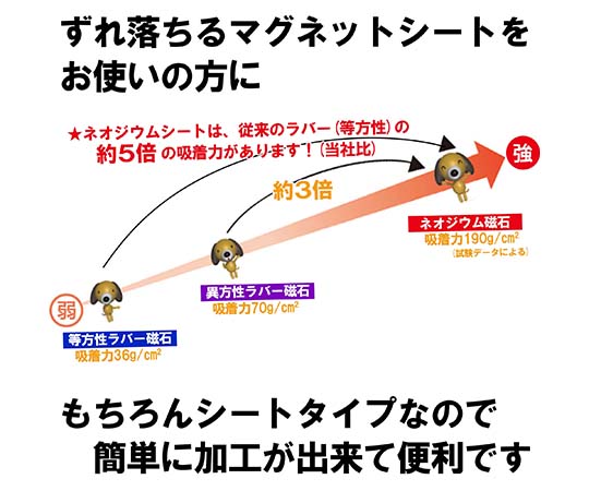 ネオジウムロープマグネット　生地　厚さ0.8mm×幅10mm×長さ0.3m 巻かれた状態で横から見た長細い形状