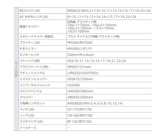 ツールセットTS2000 道具が整然と配置されている状態