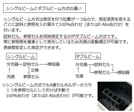 紫外可視分光光度計（シングルビーム） 出荷前点検検査書付 パッケージが正面を向き、出荷前点検検査書が添付された状態
