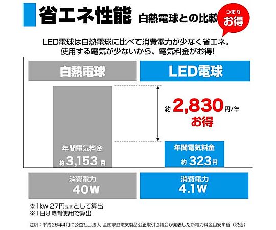 AC100V/ 40W/E17/電球/LED(昼光色) 白いベースの透明な球体が明るく輝いている様子