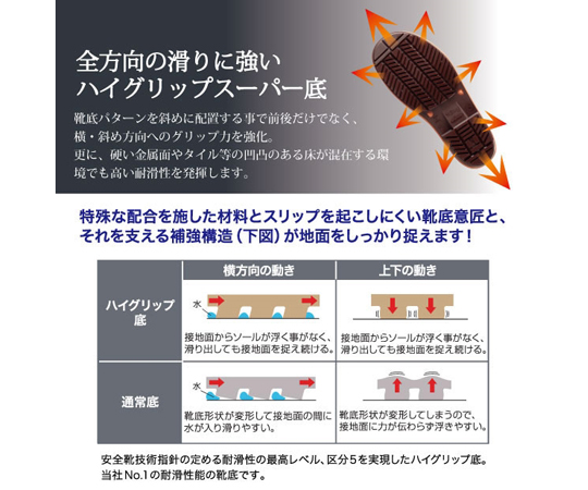 JIS規格 安全長靴 プロテクトウズ5 ブラック 22.5cm つま先が強化された安全靴の側面が見える状態