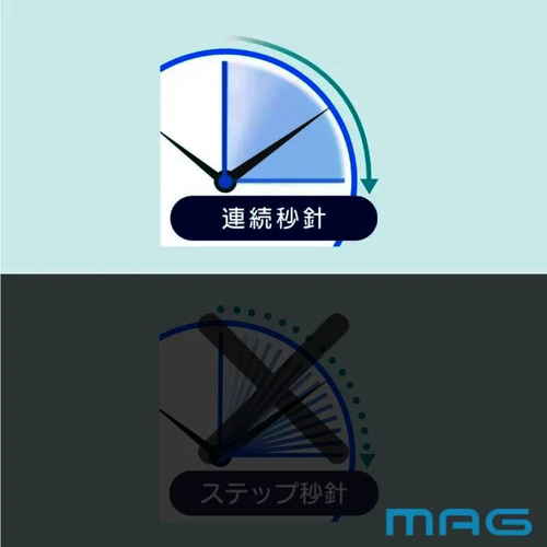 無線LAN掛時計　ホワイト 白い丸い時計が壁に掛けられている様子