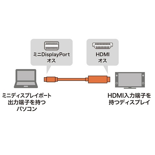 ミニDisplayPort-HDMI変換ケーブル　ホワイト　2m　1本 コネクタ部分が明瞭に見える横向きのケーブル