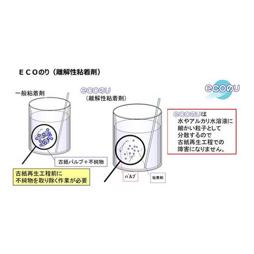 テープを貼ったままでもリサイクル可能な両面テープ