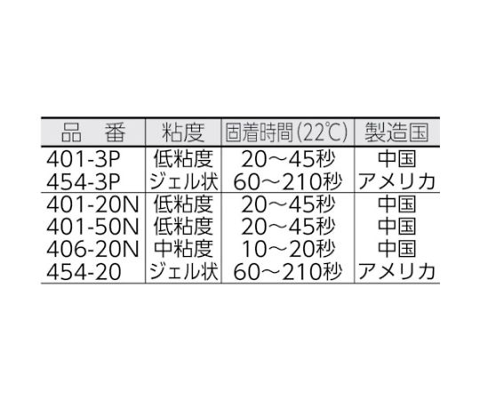 瞬間接着剤　443（TAKPAK）　20g パッケージが正面を向いた状態で、透明な液体が見えるボトル