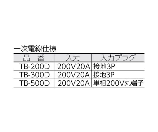 変圧器 降圧専用トラパック 2KVA 金属製の筐体を持ち、前面に出力端子が配置された状態