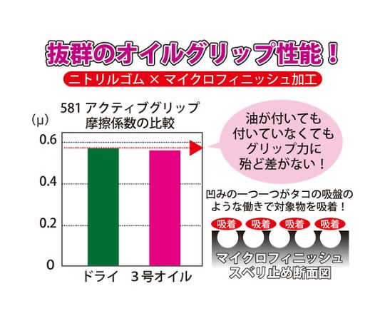 ニトリル背抜き手袋　アクティブグリップ　LL 手袋が前面に向けて広げられ、滑り止め部分が目立つ状態