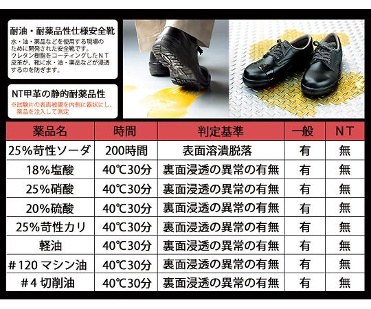 JIS規格認定 ワイド樹脂先芯安全靴 耐油・耐薬品仕様 プレミアム ハイ・ベルデ ブラック　24.0cm つま先部分が強化されたハイカットデザインのつややかな黒い靴が横から見える状態