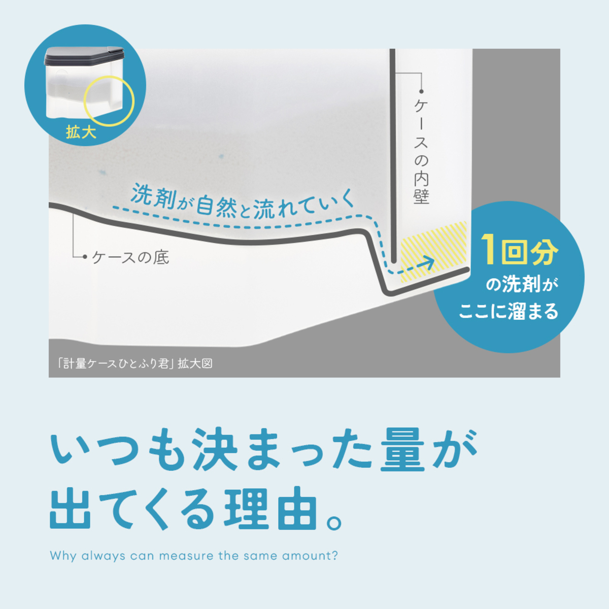 食洗機用洗剤　計量ケースひとふり君付食洗機洗剤　1010102 計量ケース付きのボトルが正面に立っているタイプのパッケージ