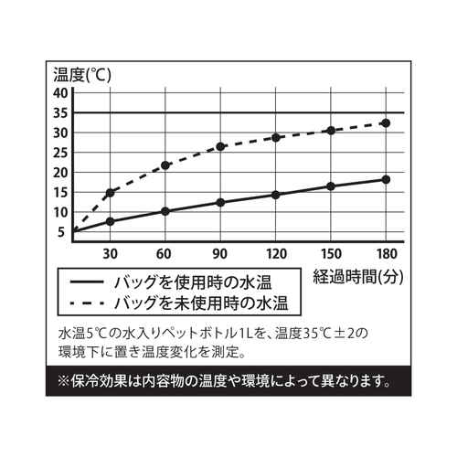 ランチバッグ　保冷ランチトートバッグ　maneuver　M　ブラック 黒いトートバッグが横向きに置かれ、持ち手が上に見える状態