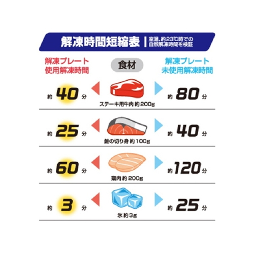 まな板　解凍プレート　25×15cm　Days　デイズ　まな板兼用　4WAY 滑らかな表面の長方形で、中央に解凍用の凹凸があるまな板の様子