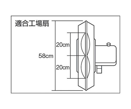 工場扇用使い捨てカバー 白いナイロン製カバーが扇風機の前面を覆っている様子