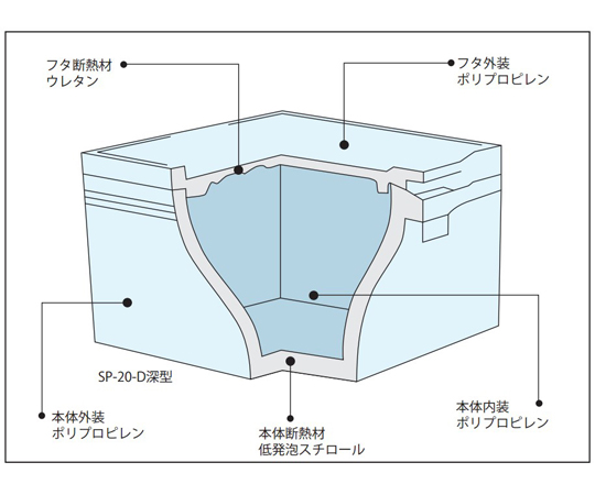 エスレンコンテナ SP-20-D 深型用 ブローフタ 透明な容器の蓋が閉じられ、内側が丸見えの状態。
