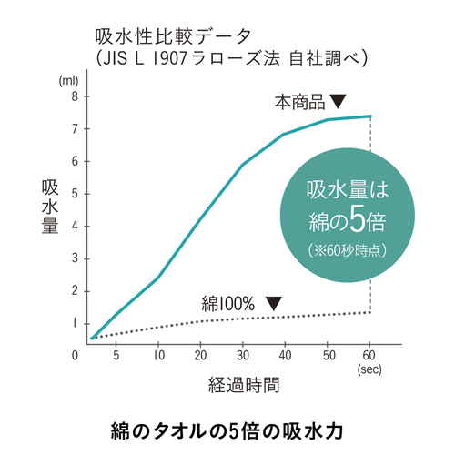 ヘアドライタオル　カラリトリコ　グレー 柔らかなグレーのタオルが折りたたまれ、中央にタグが見える状態