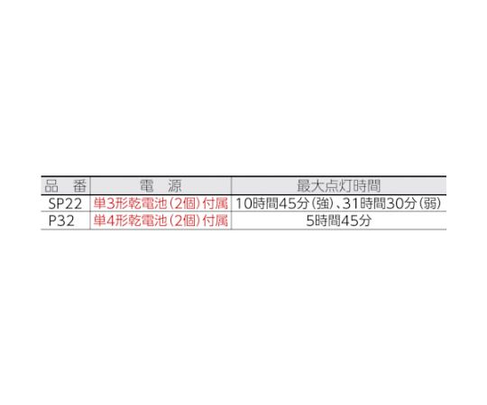 懐中電灯 LEDフラッシュライト ミニマグライト（単4電池2本用） シルバー 光を放つシルバーの筒状ボディが前面に見える状態
