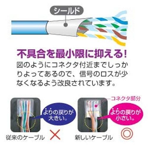 STPエンハンスドカテゴリ5　単線ケーブル　ライトブルー　0.5m　1本 平らな面に置かれたライトブルーの単線ケーブルがしっかりとまとめられている様子