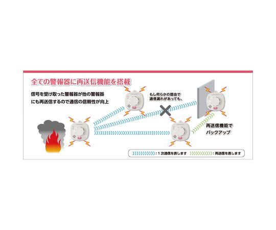 住宅用火災警報器 無線連動型（熱式・定温式・音声警報） 白い円形の本体に音声警報のスピーカーが付いている状態