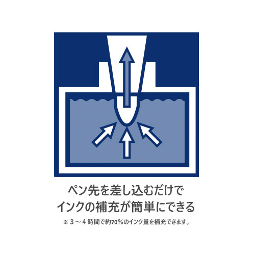 ホワイトボードマーカー用補充インク ルモカラー 青 パッケージが斜めに配置されており、色鮮やかな青の液体が見える状態