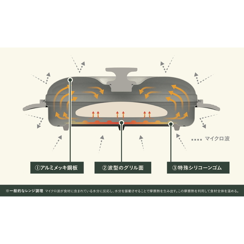 レンジパン　COPAN　レンジグリル 青い外装と透明なフタを持つ調理器具が上から見える状態