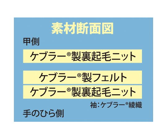 耐切創手袋 ケブラーKA-13 5本指ニット 手のひら側が見える状態で、ニット素材の手袋が置かれている。