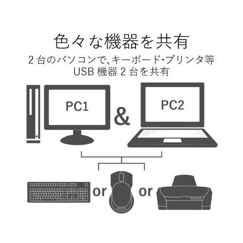 DVI対応 BOX形 2ポート オートスキャン 接続端子が見える状態で置かれた製品