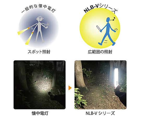 [充電式]3.5W 作業灯/LED 明るく照らされた作業環境の中で置かれたライト