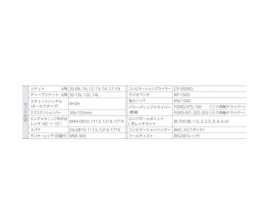 整備用工具セット ツールセット BX230仕様 レッド 赤い工具が整然と収められたケースの上面が見える状態