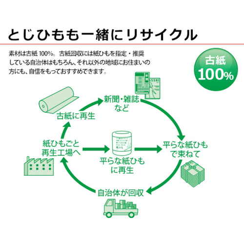 紙ひも 50m 手が痛くなりにくい平らな紙ひも 2個入り 平らな紙ひもが2個並び、手に優しいデザインのパッケージが見える状態