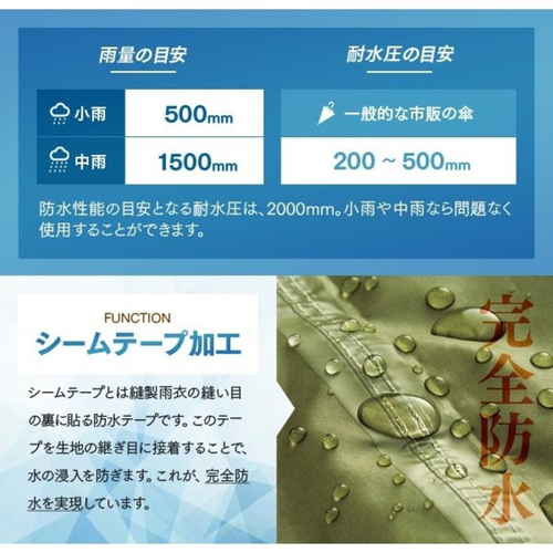 レインコート　フリーサイズ　カッパ　防水　撥水　カーキ 全体がカーキ色のフリーサイズのレインコートが棚に掛けられている状態