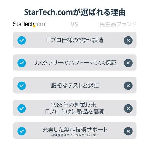 ディスプレイアダプター　USB-C&USB-A接続　デュアルディスプレイ　11cm　グレー　1個 USB-CとUSB-Aポートが並ぶコンパクトなデザインのアダプター