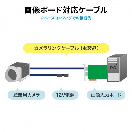 カメラリンク標準ケーブル　(標準　SDR/MDR)　3m　1本 ケーブルのコネクタ部分が鮮明に見える状態