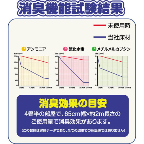 マット　ペット用　60cmx90cm　チェック　防滑・消臭・防水マット　ブラウン チェック柄のマットが広げられ、ブラウンの色合いが強調された様子