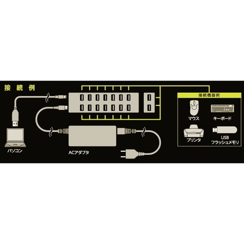 16ポートセルフパワーUSBハブ ブラック 1個 正面からの撮影で、USBポートが並ぶ全体像が見える状態
