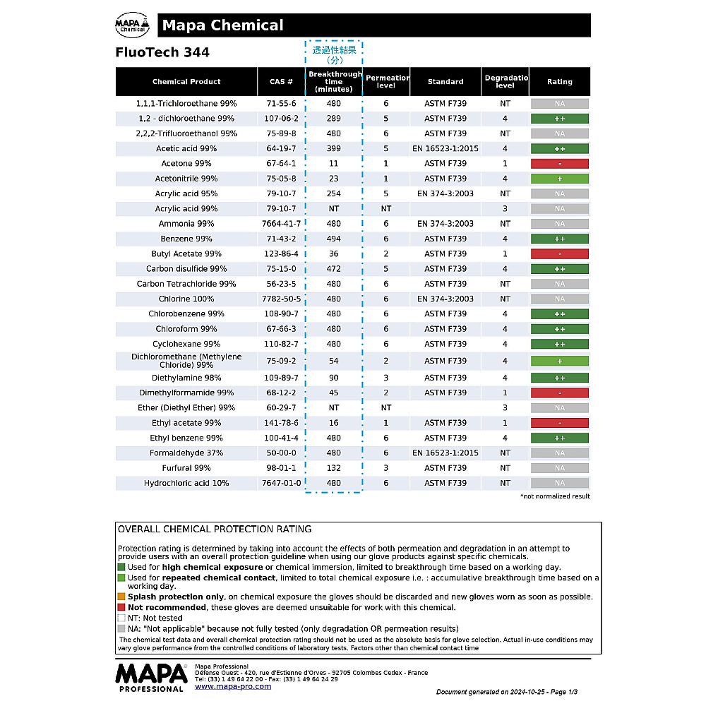 フッ素ゴム手袋 Fluotech 厚み0.5mm M画像