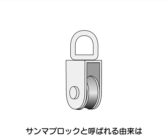 ステンサンマブロック　124.5mm 全体が確認できる正面からの側面の様子