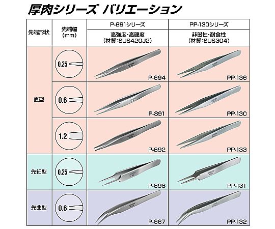 強力型ピンセット 先端が細く、シャープな形状の持ち手が強調された状態